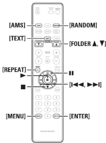 Diagram of a remote control with labeled buttons and function keys including [AMS], [TEXT], [RANDOM], [FOLDER ▲, ▼], [REPEAT], [I◀◀, ▶▶▶▶▶▶▶▶▶▶▶▶▶▶▶▶▶▶▶▶▶▶▶▶▶▶▶▶▶▶▶▶▶▶▶▶▶▶▶▶▶▶▶▶▶▶▶▶▶▶▶▶▶▶▶▶▶▶▶▶▶▶▶▶▶▶▶▶▶▶▶▶▶▶▶▶▶▶▶▶▶▶▶▶▶▶▶▶▶▶▶▶▶▶▶▶▶▶▶▶▶▲▼
