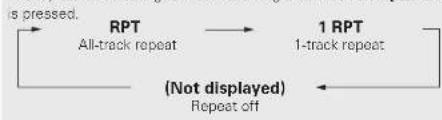 MARANTZ CD6004B - Playing repeatedly (Repeat playback) - 1