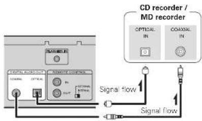 CD recorder / MD recorder OPTICAL IN COAXIAL IN Signal flow Signal flow