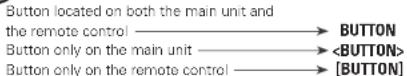 MARANTZ CD6004B - Symbols used to indicate buttons in this manual - 1
