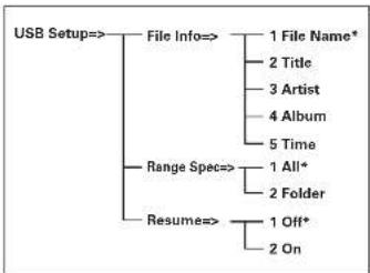 MARANTZ CD6004B - USB Setup (USB memory device operation) - 1