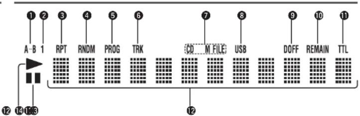 A-B 1 RPT RNDM PROG TRK CD M FILE USB DOFF REMAIN TTL