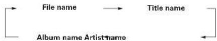 MARANTZ CD6004B - Switching the unit display - 1