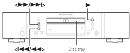 Diagram of a CD-ROM drive showing front panel, rear panel, and disc tray with control buttons and indicator lights