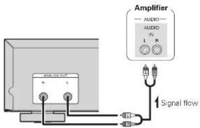 AMPLIFIER AUDIO AUDIO IN L R 1 Signal flow