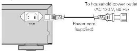 To household power outlet (AC 120 V, 60 Hz) Power cord (supplied)