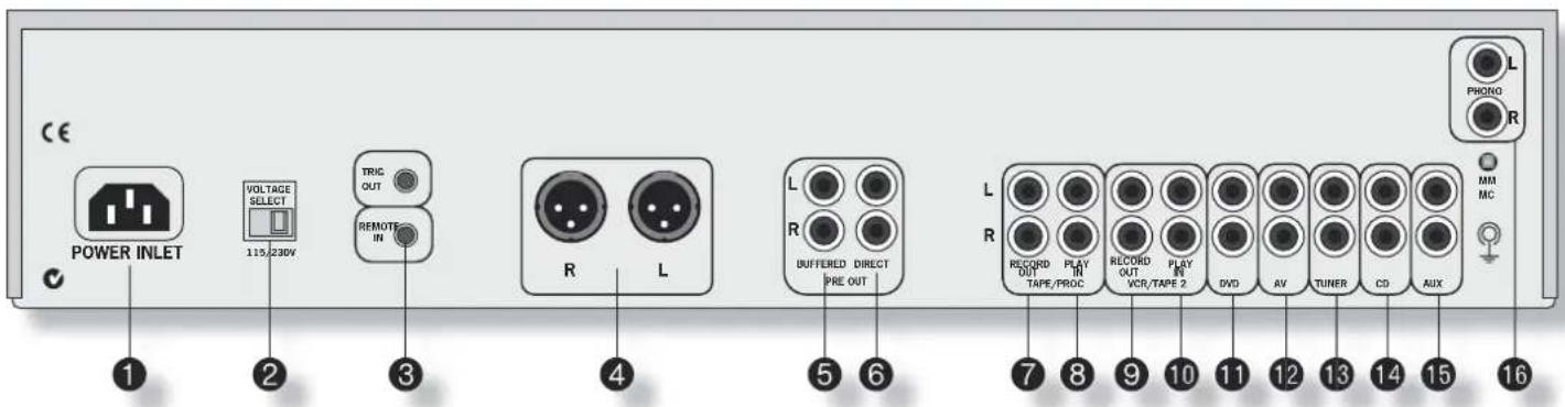 CE POWER INLET VOLTAGE SELECT 115/230V TRIC OUT REMOTE IN R L L R BUFFERED DIRECT PRE OUT L R RECORD OUT TAPE/PROC PLAY IN VCR/TAPE 2 RECORD OUT DVD AV TUNER CD AUX L PHONO R MM MC 16