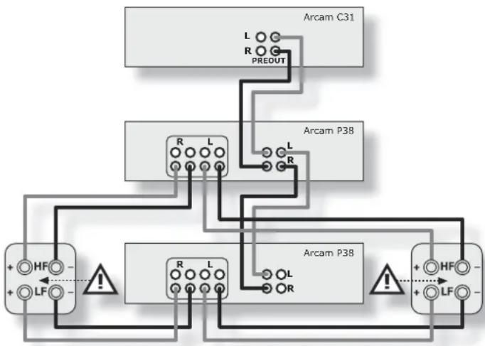 ARCAM C31 - Bi-amping - 1
