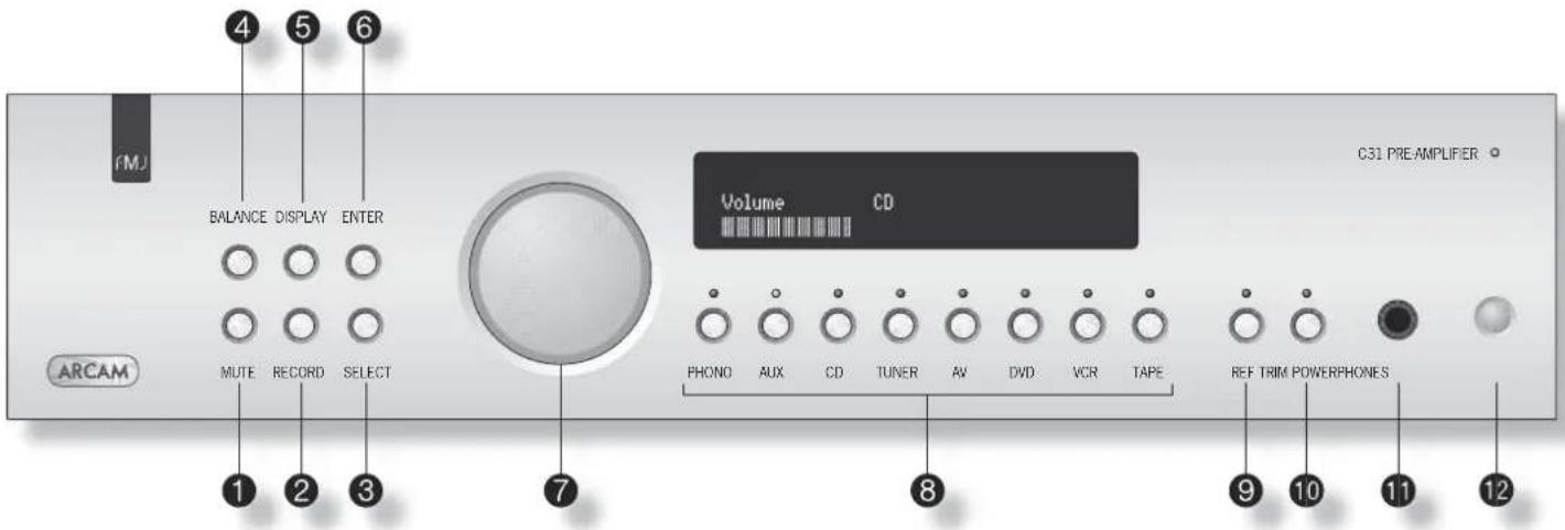 FMJ BALANCE DISPLAY ENTER MUTE RECORD SELECT ARCAM Volume CD PHONO AUX CD TUNER AV DVD VCR TAPE REF TRIM POWERPHONES C31 PRE-AMPLIFIER ① ② ③ ⑦ ⑧ ⑨ ⑩ ⑪ ⑫