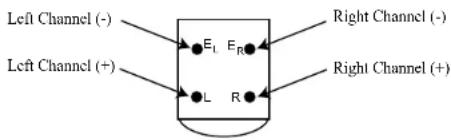 Left Channel (-) E_L E_R Right Channel (-) Left Channel (+) L R Right Channel (+)