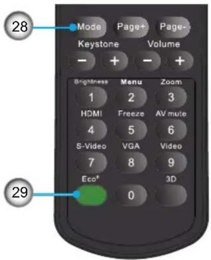 28 Mode Page+ Page- Keystone Volume - + - + Brightness Menu Zoom 1 2 3 HDMI Freeze AV mute 4 5 6 S-Video VGA Video 7 8 9 Eco* 0 3D 29