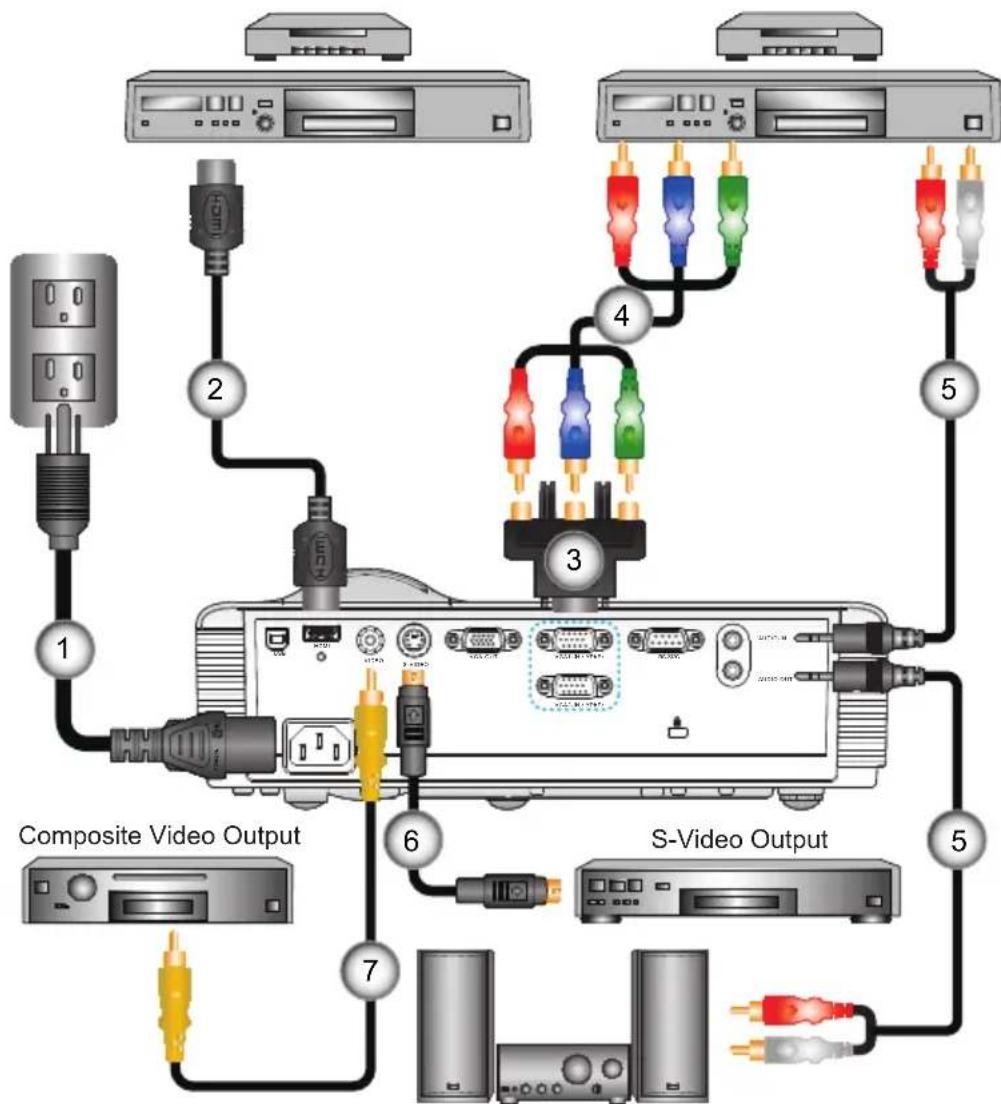 OPTOMA EX556 - Connect to Video Sources - 3