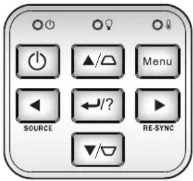 Power ▲/△ Menu SOURCE ←/? RE-SYNC ▼/▽