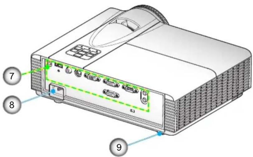 Diagram of a projector with labeled ports and internal components, showing numbered parts 7, 8, and 9.