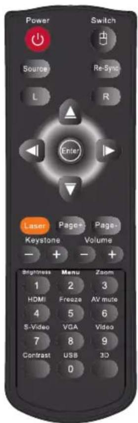 Power Switch Source Re-Sync L R Enter Laser Page+ Page- Keystone Volume - + - + Brightness Menu Zoom 1 2 3 HDMI Freeze AV mute 4 5 6 S-Video VGA Video 7 8 9 Contrast USB 3D 0
