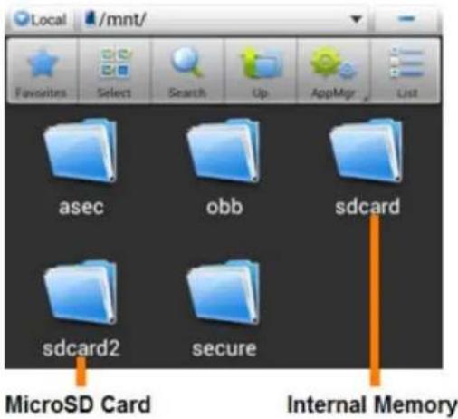 Local /mnt/ Favorites Select Search Up AppMgr List asec obb sdcard sdcard2 secure MicroSD Card Internal Memory
