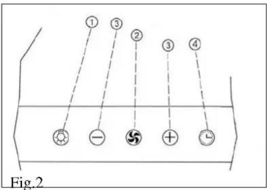 ① ③ ② ③ ④ Fig. 2