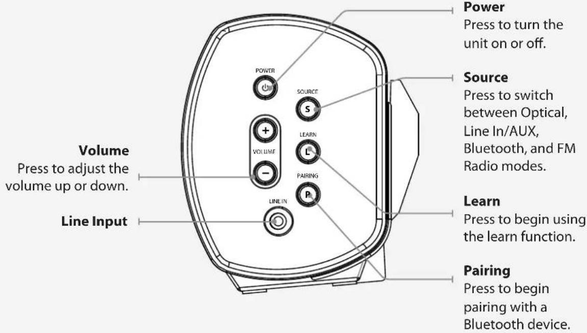 Power Press to turn the unit on or off. Source Press to switch between Optical, Line In/AUX, Bluetooth, and FM Radio modes. Volume Press to adjust the volume up or down. Line Input + VOLUME - SOURCE S LEARN L PAIRING P LINE IN Learn Press to begin using the learn function. Pairing Press to begin pairing with a Bluetooth device.