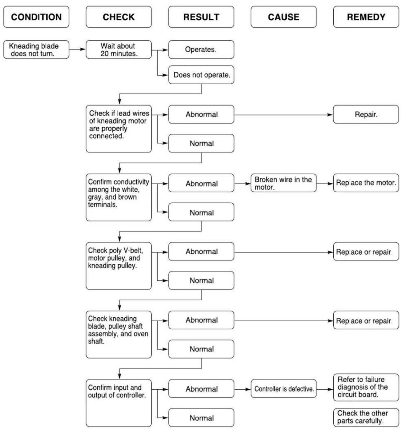 LG HB-205CJ - TROUBLESHOOTING GUIDE EXCEPT CIRCUIT BOARD - 2