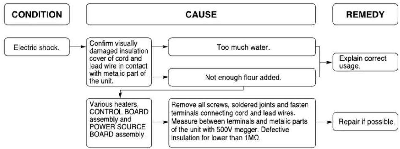 LG HB-205CJ - TROUBLESHOOTING GUIDE EXCEPT CIRCUIT BOARD - 11