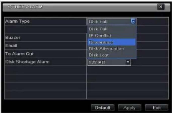 OTHER ALARM Alarm Type Disk Full Disk Full IP Conflict Disconnect Disk Attenuation Disk Lost Buzzer Email To Alarm Out Disk Shortage Alarm 128 MB Default Apply Exit