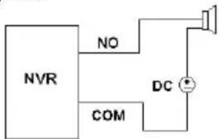 Provision-ISR NVR-8200P (1U) - Rear Panel Instructions - 2