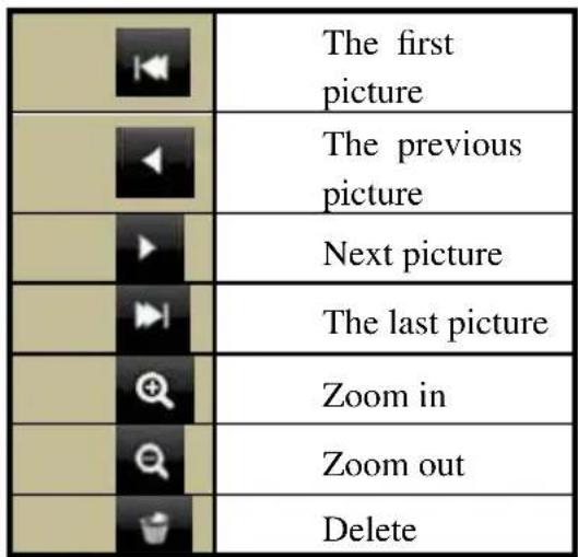 The first picture The previous picture Next picture The last picture Zoom in Zoom out Delete