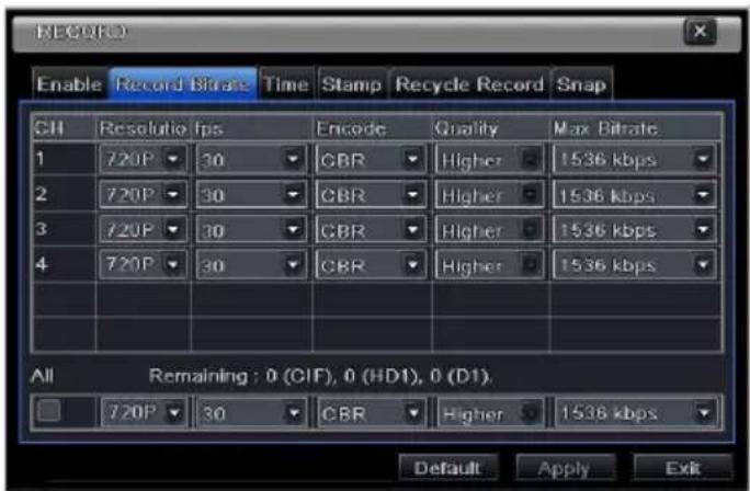 RECORD Enable Record Bitrate Time Stamp Recycle Record Snap CH Resolution fps Encode Quality Max Bitrate 1 720P 30 GBR Higher 1536 kbps 2 720P 30 GBR Higher 1536 kbps 3 720P 30 GBR Higher 1536 kbps 4 720P 30 GBR Higher 1536 kbps All Remaining: 0 (CIF), 0 (HD1), 0 (D1). 720P 30 GBR Higher 1536 kbps Default Apply Exit
