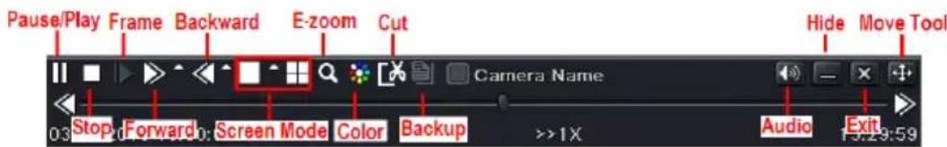 Pause/Play Frame Backward E-zoom Cut Hide Move Tool Stop Forward Screen Mode Color Backup Audio Exit >>1X 12:30:59