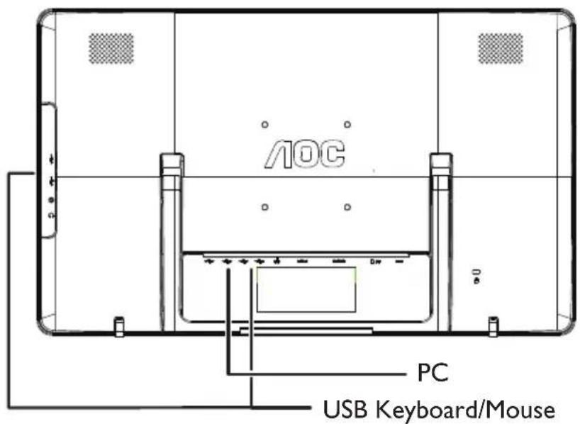 AOC PC USB Keyboard/Mouse