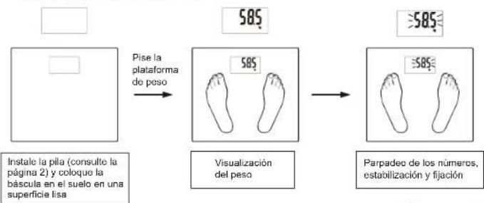 Instale la pila (consulte la página 2) y coloque la báscula en el suelo en una superficie lisa Pise la plataforma de peso 585 Visualización del peso 585 585 Parpadeo de los números, estabilización y fijación