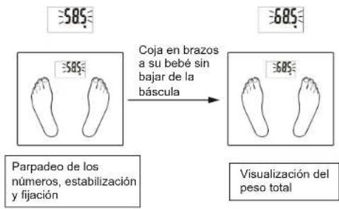 585 Coja en brazos a su bebé sin bajar de la báscula 685 Parpadeo de los números, estabilización y fijación Visualización del peso total