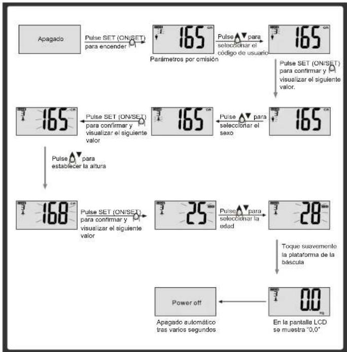 NEVIR NVR-3327 BBG - ③ Configuración de parámetros - 1