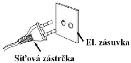 El. zásuvka Síťová zástrčka