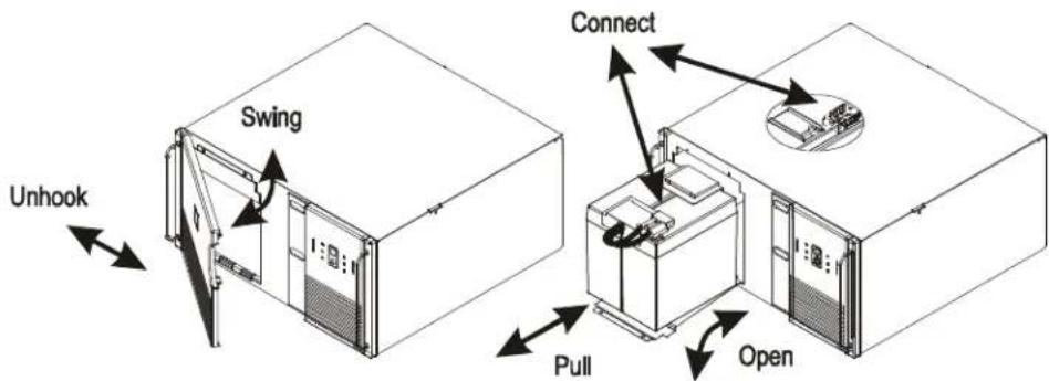 Unhook Swing Connect Pull Open