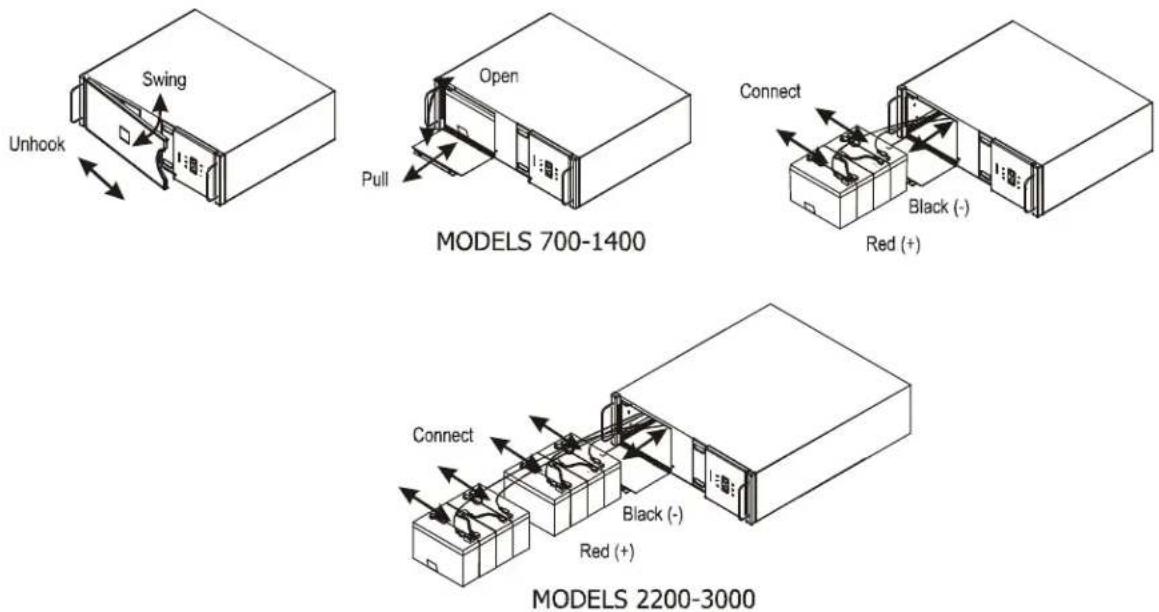 APC APCRBC142 - Smart-UPS - 1