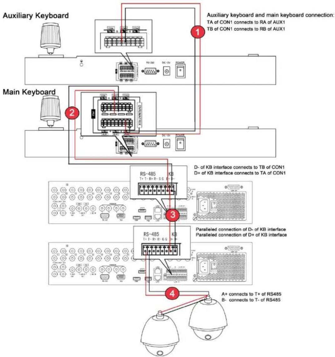 Auxiliary Keyboard Main Keyboard Auxiliary keyboard and main keyboard connection: TA of CON1 connects to RA of AUX1 TB of CON1 connects to RB of AUX1 2 3 4 RS-485 KB T+ T- R+ R- GG D+ D- of KB interface connects to TB of CON1 D+ of KB interface connects to TA of CON1 RS-485 KB T+ T- R+ R- GG D+ Paralleled connection of D- of KB interface Paralleled connection of D+ of KB interface A+ connects to T+ of RS485 B- connects to T- of RS485