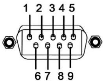 1 2 3 4 5 6 7 8 9