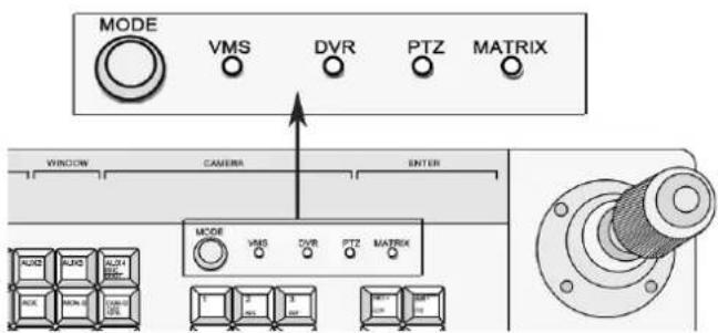 MODE VMS DVR PTZ MATRIX WINDOW CAMERA ENTER MODE VMS DVR PTZ MATRIX KUKU KUKU KUKU KUKU KUKU KUKU KUKU KUKU KUKU KUKU KUKU KUKU KUKU KUKU KUKU KUKU KUKU KUKU KUKU KUKU KUKU KUKU KUKU KUKU KUKU KUKUU