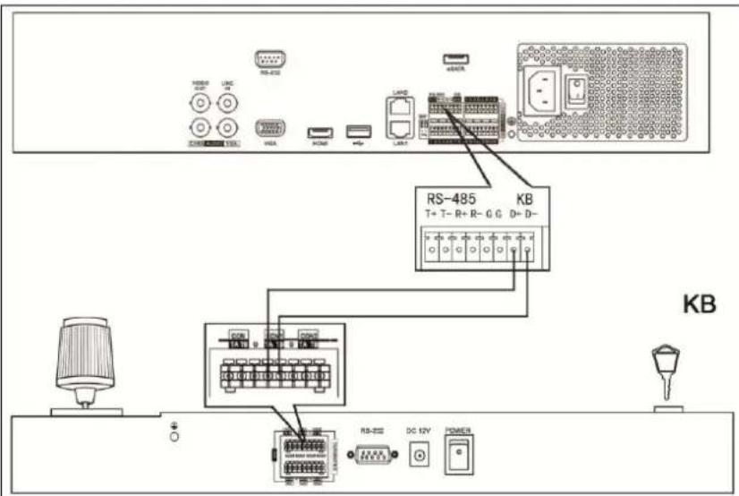 RS-485 KB T+ T- R+ R- G G D+ D- RB-322 USB HDMI LSTM RS-485 KB RB-322 DC 12V POWER