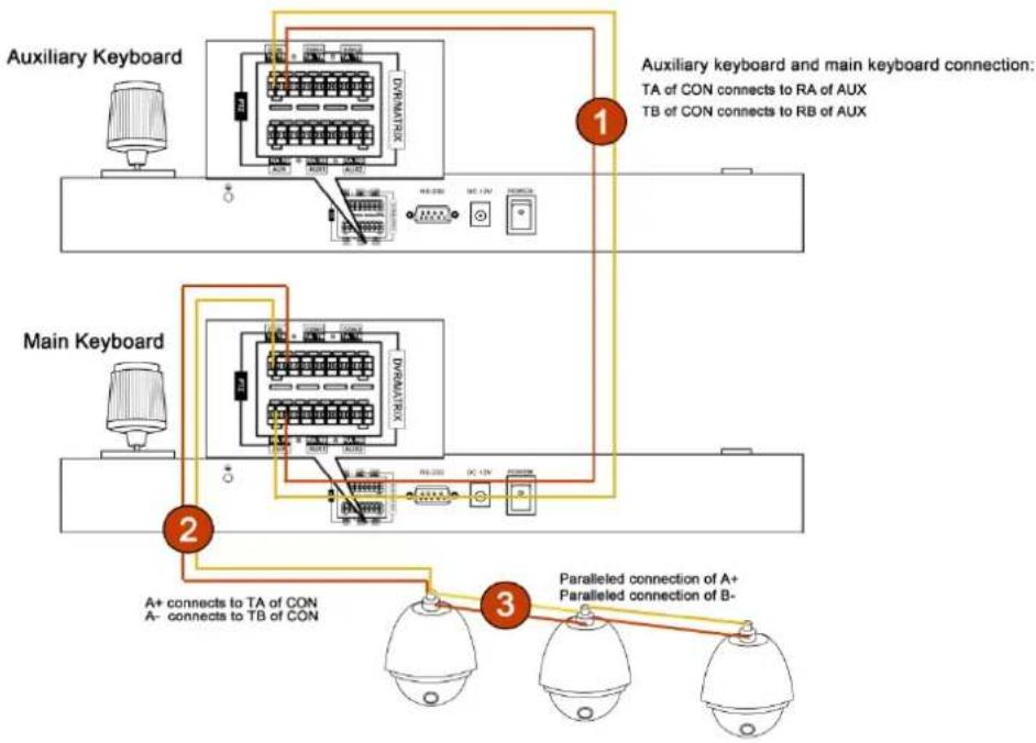 Hikvision DS-1004KI - Typical Wiring Methods - 2
