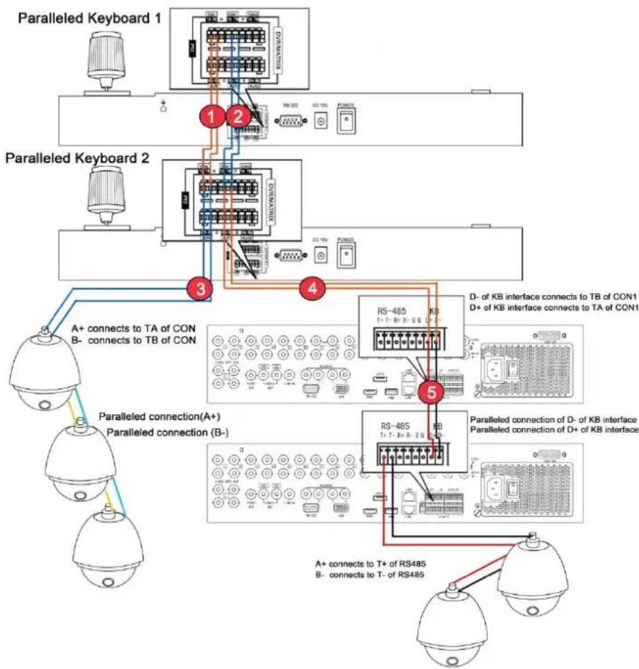 Hikvision DS-1004KI - Typical Wiring Methods - 3