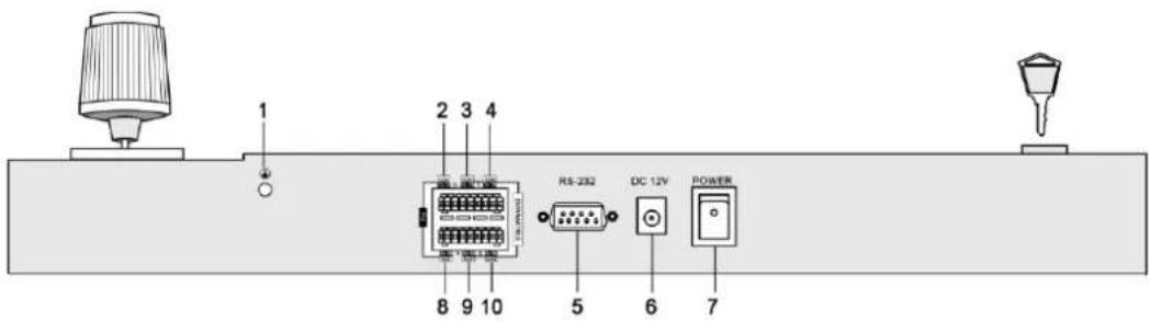 1 2 3 4 RS-232 DC 12V POWER 8 9 10 5 6 7