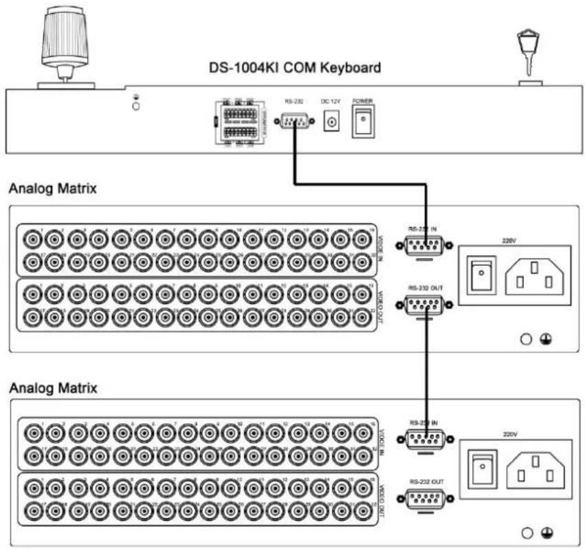 DS-1004KI COM Keyboard Analog Matrix Analog Matrix RS-232 IN RS-232 OUT RS-232 IN RS-232 OUT 220V 220V 220V 220V 220V 220V 220V 220V 220V 220V 220V 220V 220V 220V 220V 220V 220V 220V 220V 220V 220S