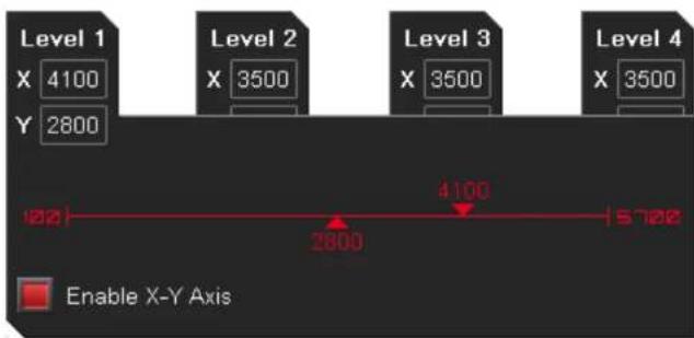 Level 1 X 4100 Y 2800 Level 2 X 3500 Level 3 X 3500 Level 4 X 3500 102 2800 4100 5700 Enable X-Y Axis