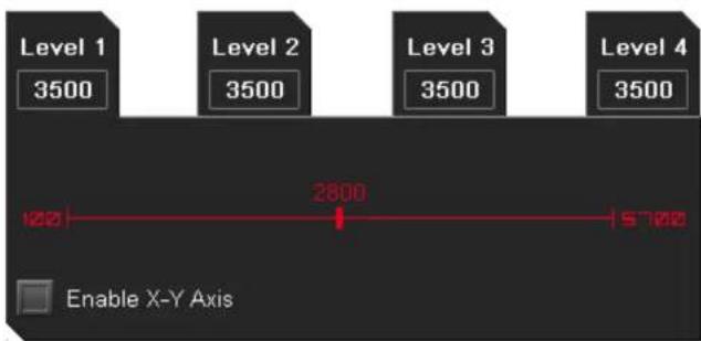 Level 1 3500 Level 2 3500 Level 3 3500 Level 4 3500 120 2800 5700 Enable X-Y Axis
