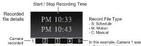 Start / Stop Recording Time Recorded file details PM 10:33 PM 10:43 Camera recorded 1 2 3 4 S Record File Type - S: Schedule - M: Motion - C: Manual In this example, Camera 1 was in Schedule records.