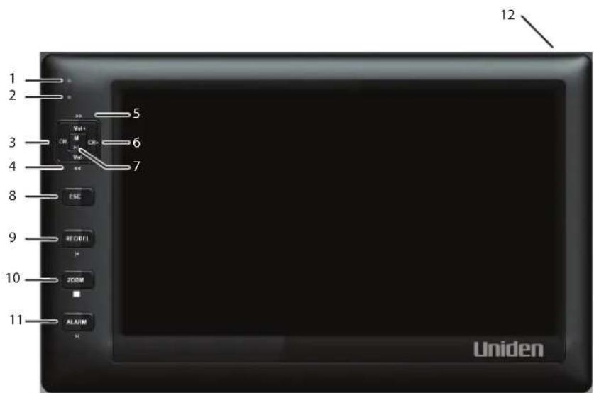 1 2 3 4 8 9 10 11 5 6 7 ESC REGRIE ZOOM ALARM 12 Uniden
