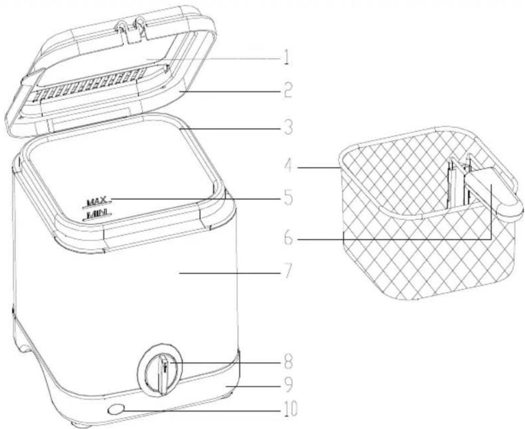 1 2 3 4 5 6 7 8 9 10 MAX MINI
