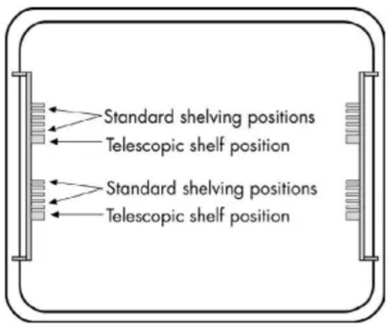 Standard shelving positions Telescopic shelf position Standard shelving positions Telescopic shelf position